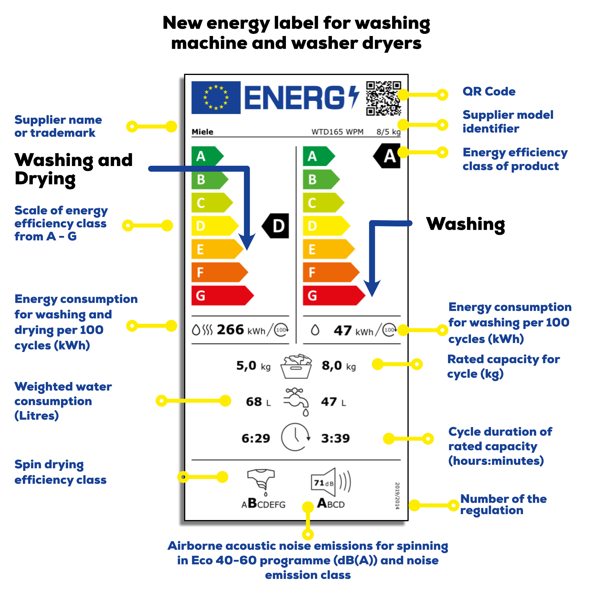 New Energy Labels 2021